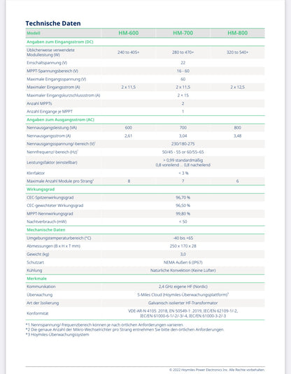 Balkonkraftwerk 1720 Wp "Quattro Premium Bifacial Flat"