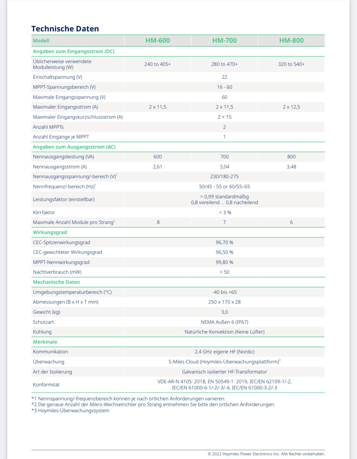 Balkonkraftwerk 1290 Wp "Trio Premium Bifacial Flat"