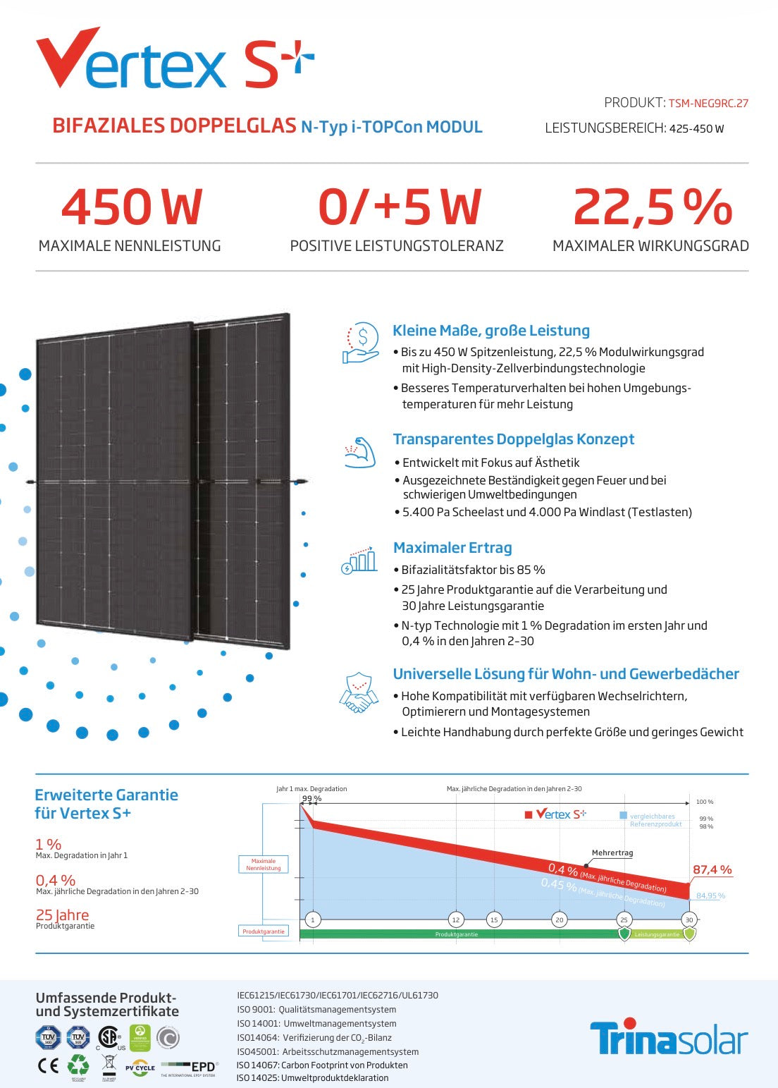 Balkonkraftwerk für 2 Solarmodule Flachdach