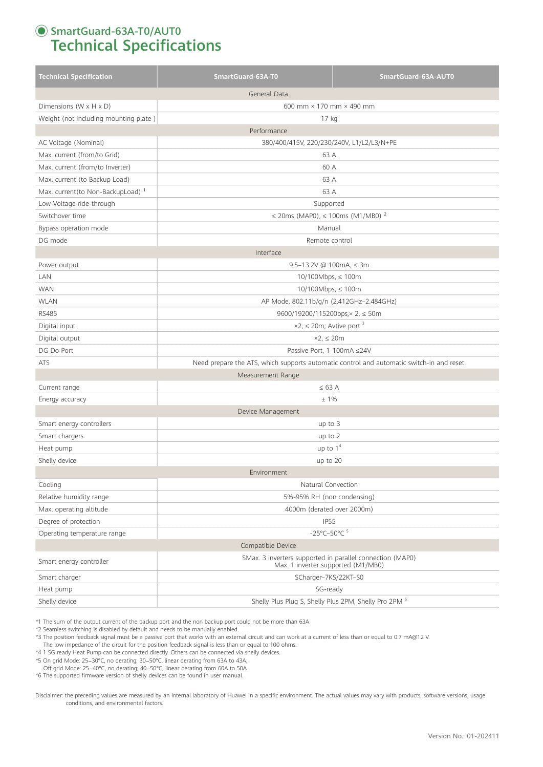 Huawei SmartGuard-63A-T0 BackUp & Energiemanagement
