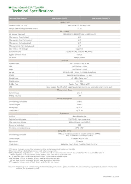 Huawei SmartGuard-63A-T0 BackUp & Energiemanagement