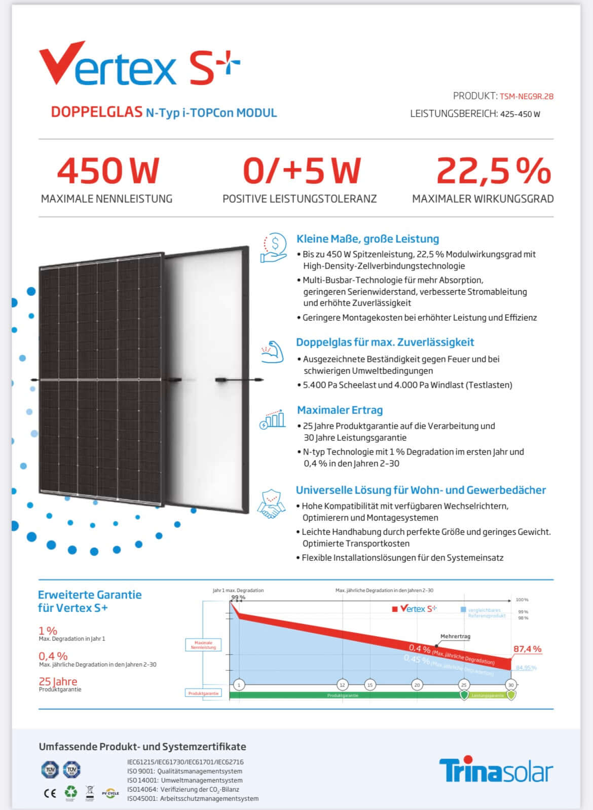 Solaranlage 10,8 KWp, 24 Solarmodule Doppelglas Trina Solar a 450W + Hybrid Wechselrichter