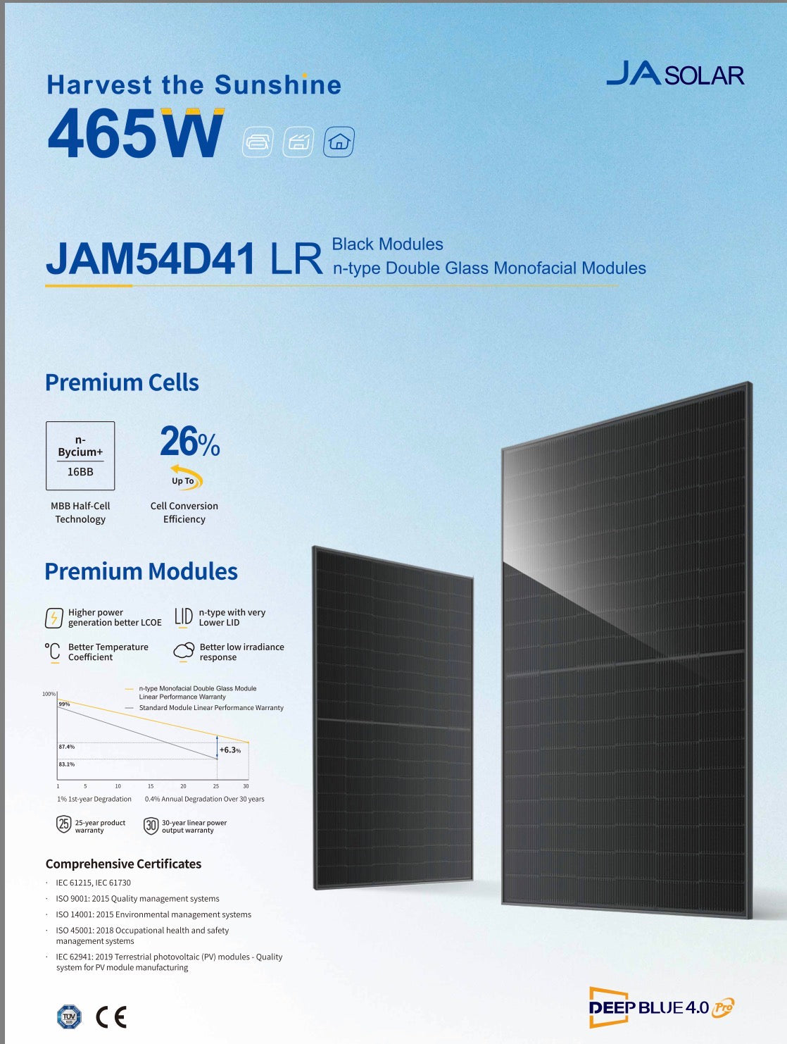 JA Solar 460W FullBlack, Doppelglas, Solarmodul JAM54D41-460/LR