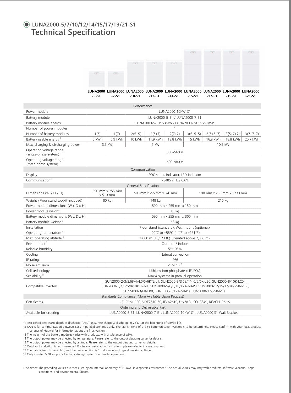 HUAWEI Batteriemodul - LUNA2000-5-E1, 5 I 10 I 15 kWh
