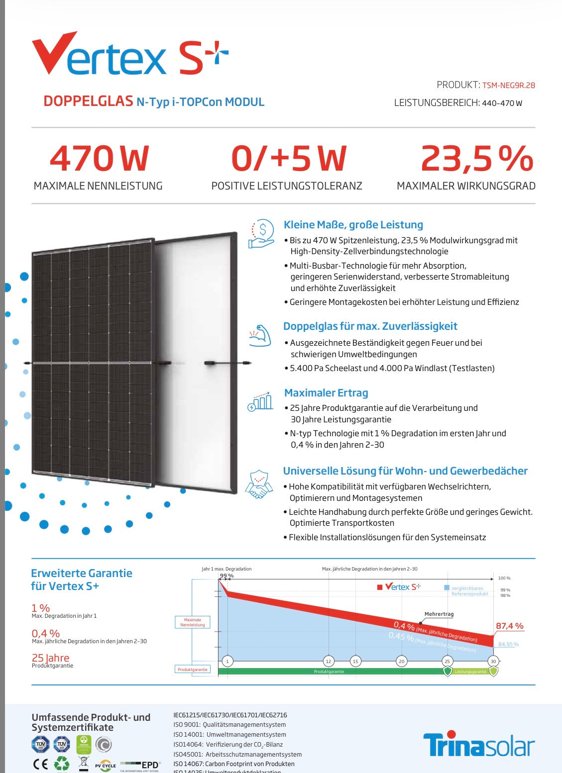 5 kWp Solaranlage Komplettpaket für Flachdach | Trina Solar 465W | Growatt