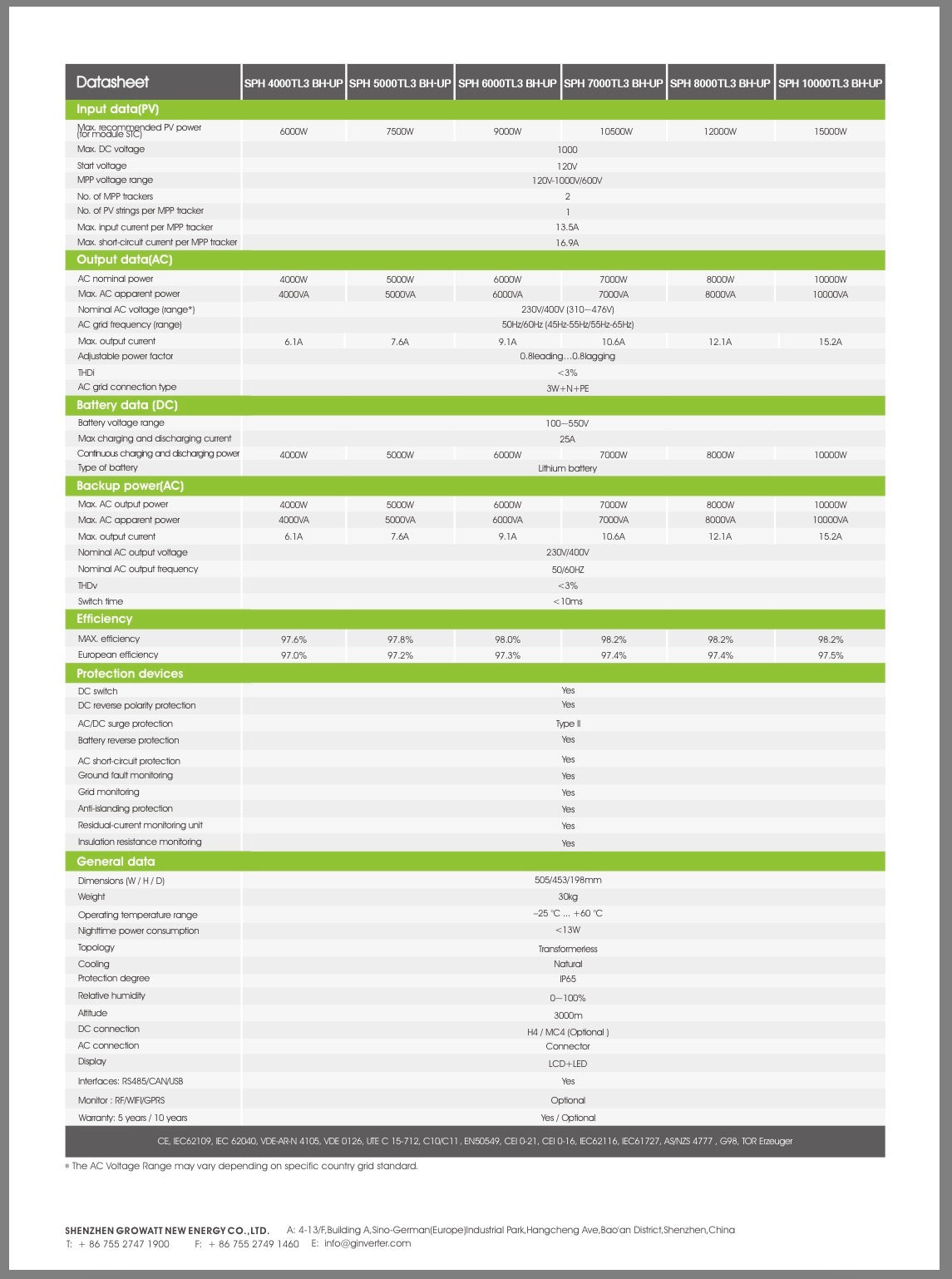 Solar system 6.37 KWp, 14 solar modules double glass Trina Solar a 455W + hybrid inverter