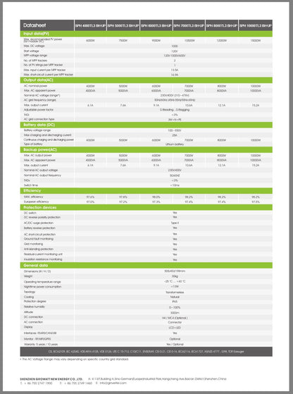 Solar system 6.37 KWp, 14 solar modules double glass Trina Solar a 455W + hybrid inverter