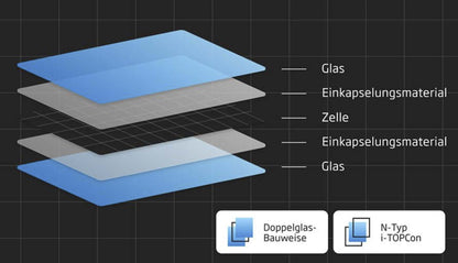 SOLARANLAGE 6KWp mit 6020W Black Doppelglas bifazial ## Growatt / Trina Solar ##