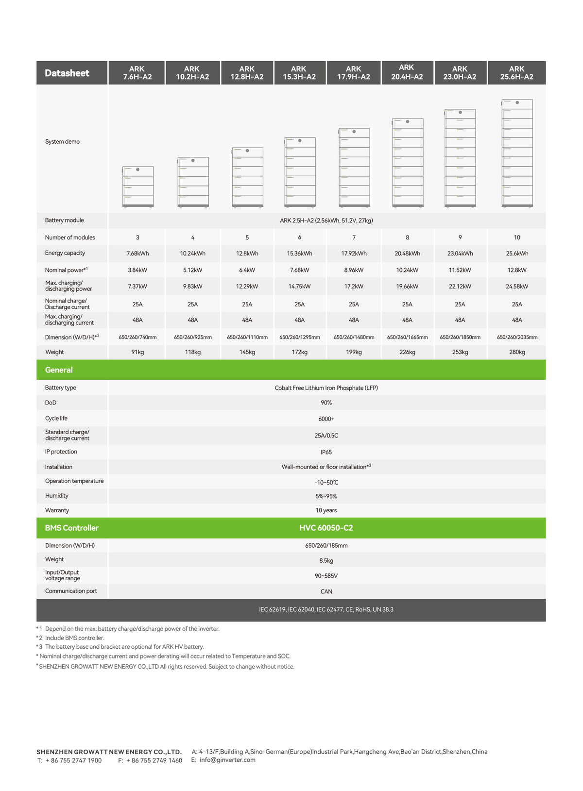 Growatt ARK 2.5H-A2 Hochvolt-Batteriesystem und HVC 60050-C2 – Herstellerdatenblatt, Seite 2 von 2, technische Daten.