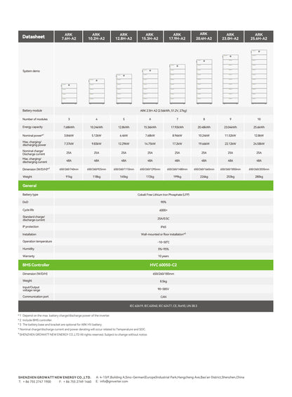 Growatt ARK 2.5H-A2 Hochvolt-Batteriesystem und HVC 60050-C2 – Herstellerdatenblatt, Seite 2 von 2, technische Daten.
