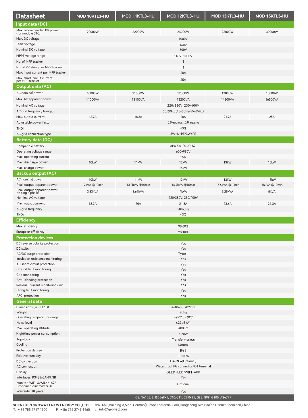 Growatt MOD 10–15KTL3-HU – Datenblatt Seite 2