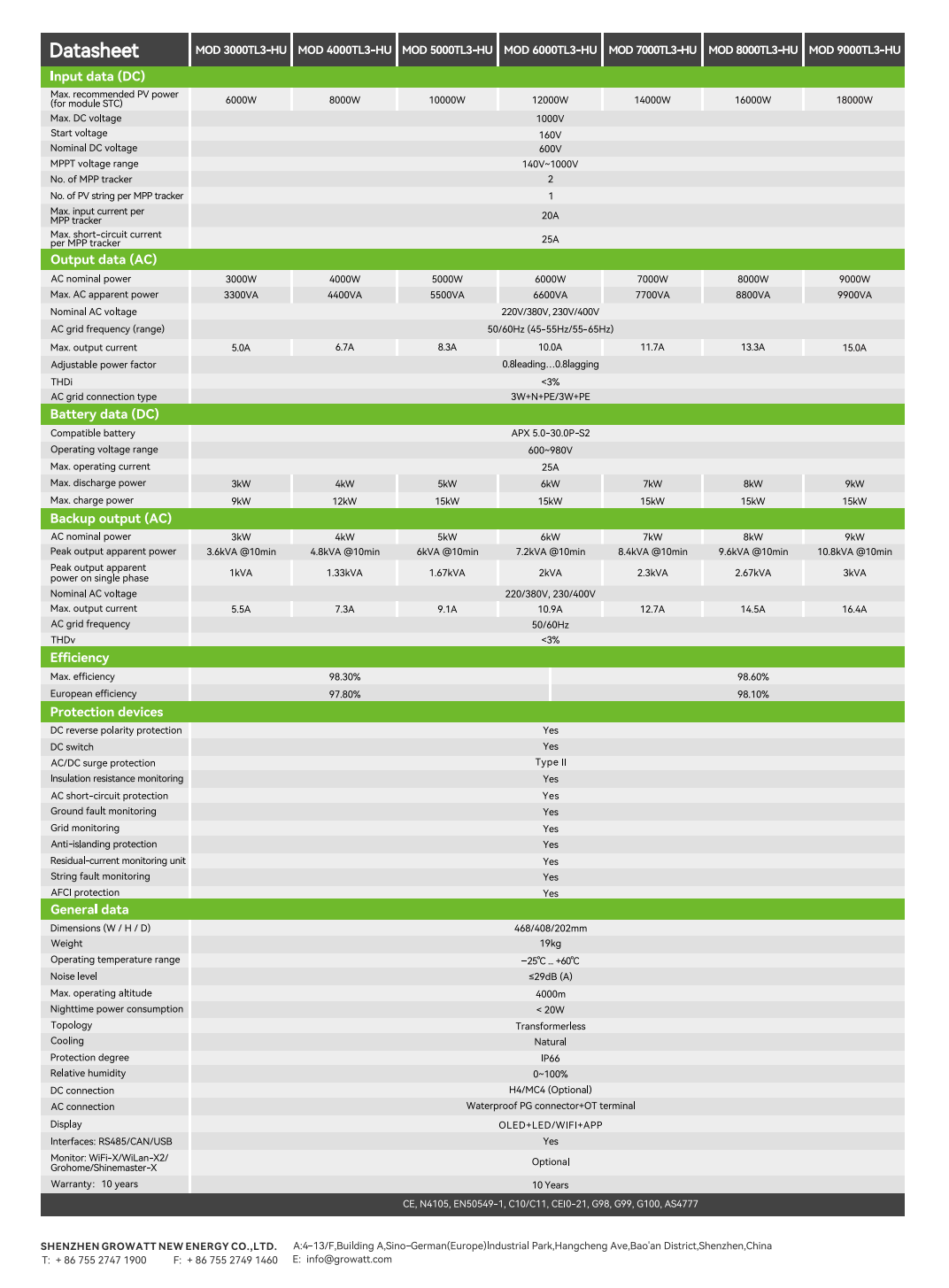 Growatt MOD 3000–9000TL3-HU – Datenblatt Seite 2