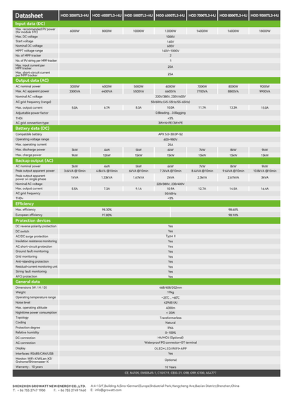Growatt MOD 3000–9000TL3-HU – Datenblatt Seite 2