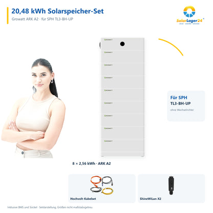 SolarLager24 Setübersicht mit dunkelhaarigem Model: 20,48 kWh ARK A2 für SPH TL3-BH-UP, inklusive BMS, Kabelset und ShineWiLan-X2.