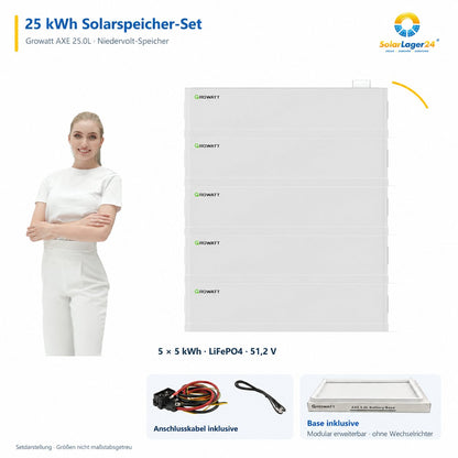 SolarLager24 Setübersicht: Growatt AXE 25.0L mit 25 kWh, 5 Batteriemodulen, Anschlusskabeln und separat abgebildeter Base mit Hinweis „Base inklusive“.
