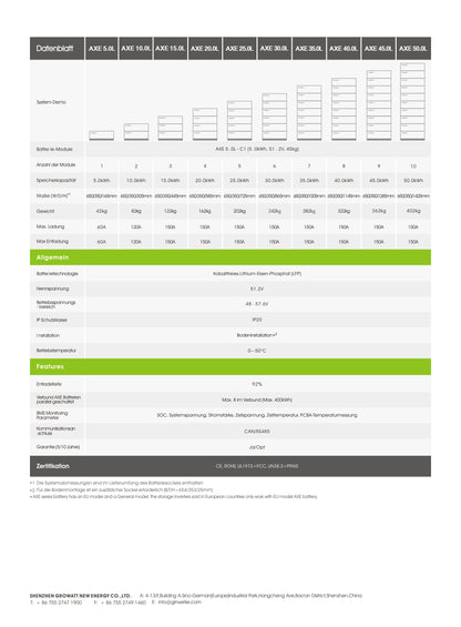 Growatt AXE 5.0L bis 50.0L – deutsches Herstellerdatenblatt, Seite 2 von 2, technische Daten der modularen Niedervolt-Speichersysteme.