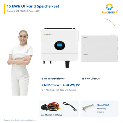 SolarLager24 Setübersicht mit blondem Model: Growatt SPF 6000 ES Plus, 15 kWh AXE-Speicher, Anschlusskabel und ShineWiFi-F; zwei MPP-Tracker und bis 8 kWp PV.