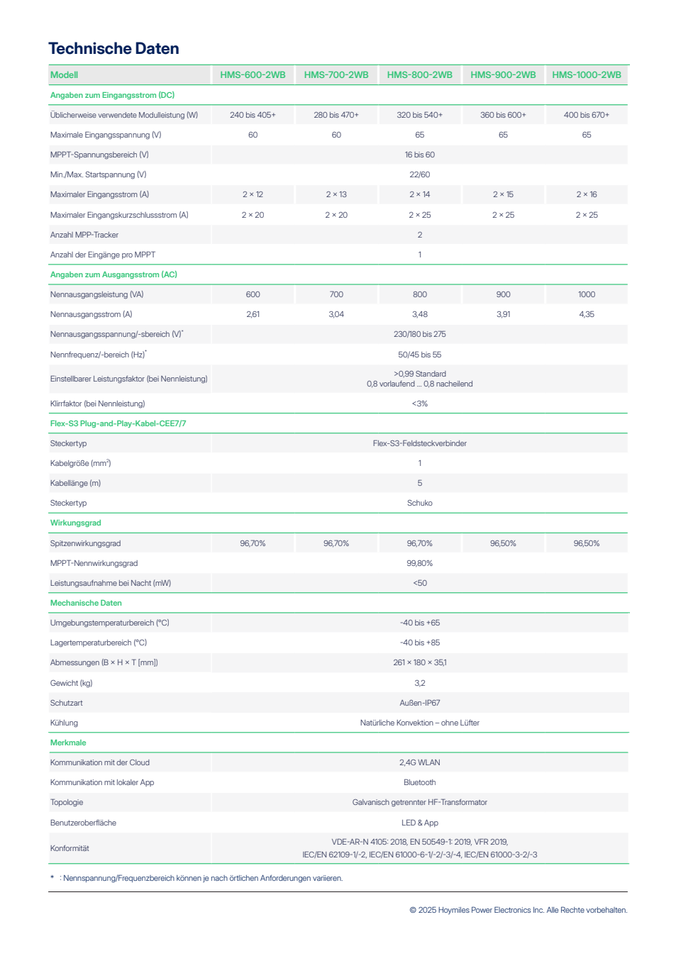 Hoymiles HiFlow Pro HMS-800-2WB – Herstellerdatenblatt Seite 2