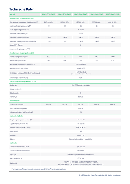 Hoymiles HiFlow Pro HMS-800-2WB – Herstellerdatenblatt Seite 2