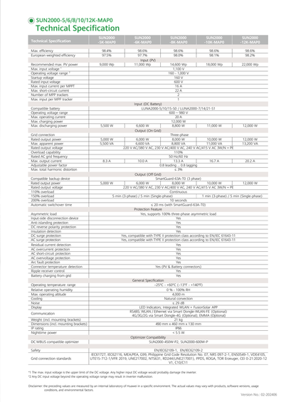 Huawei SUN2000-5/6/8/10/12K-MAP0 Herstellerdatenblatt – technische Daten und Backup mit SmartGuard