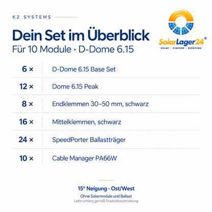 Lieferumfang des K2 D-Dome 6.15 Sets für 10 Module: Systemkomponenten und Stückzahlen für die Quermontage