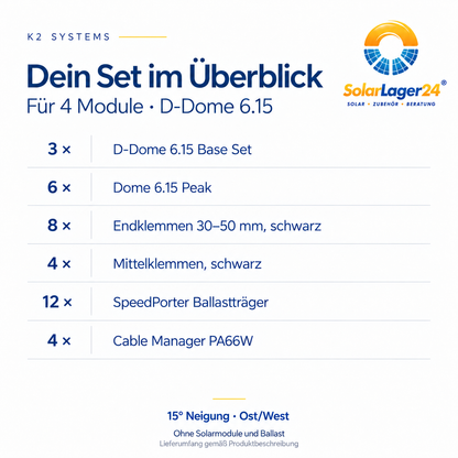 Lieferumfang des K2 D-Dome 6.15 Sets für 4 Module: Systemkomponenten und Stückzahlen für die Quermontage