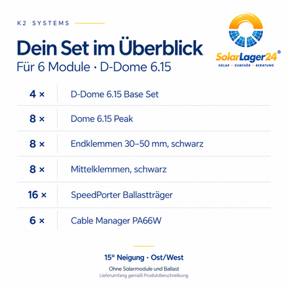 Lieferumfang des K2 D-Dome 6.15 Sets für 6 Module: Systemkomponenten und Stückzahlen für die Quermontage