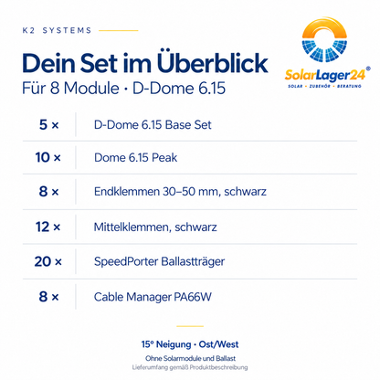 Lieferumfang des K2 D-Dome 6.15 Sets für 8 Module: Systemkomponenten und Stückzahlen für die Quermontage