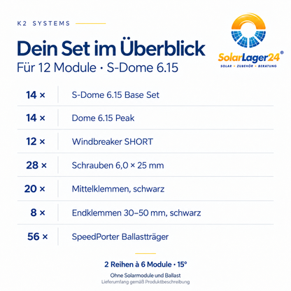 Lieferumfang des K2 S-Dome 6.15 Sets für 12 Module: Systemkomponenten und Stückzahlen für die Quermontage