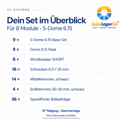 Lieferumfang des K2 S-Dome 6.15 Sets für 8 Module: Systemkomponenten und Stückzahlen für die Quermontage