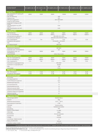 Growatt SPH4000 bis SPH10000TL3-BH-UP Hybrid-Wechselrichter – Herstellerdatenblatt, Seite 2 von 2, technische Daten.