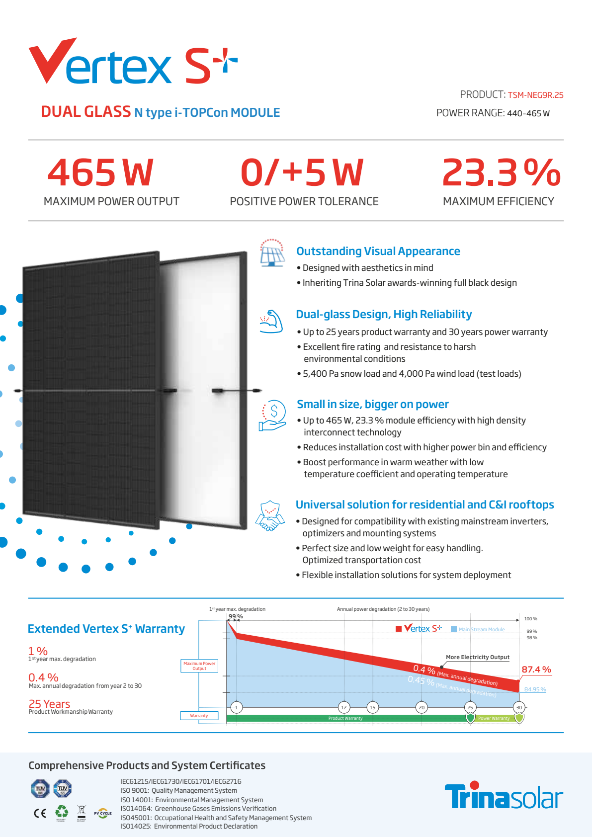 Trina Solar Vertex S+ TSM-NEG9R.25 Full Black – Herstellerdatenblatt Seite 1