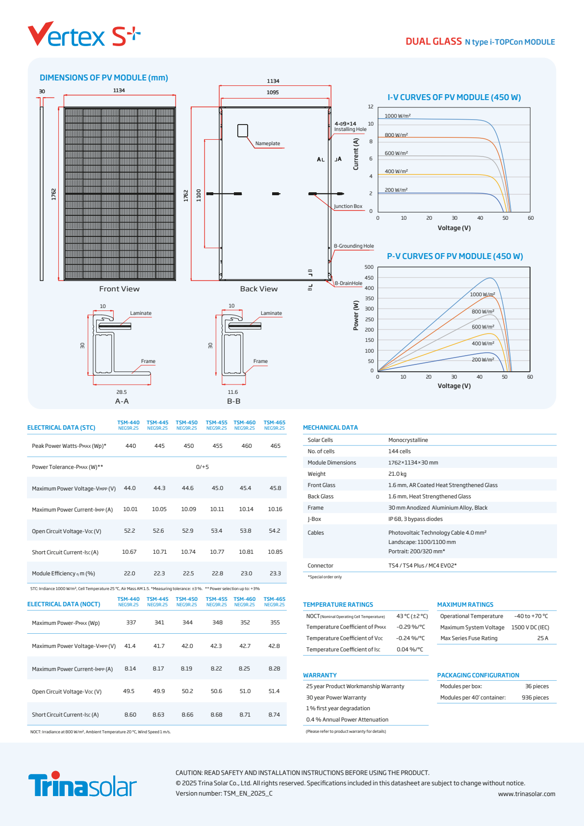 Trina Solar Vertex S+ TSM-NEG9R.25 Full Black – Herstellerdatenblatt Seite 2, technische Daten einschließlich 460 W
