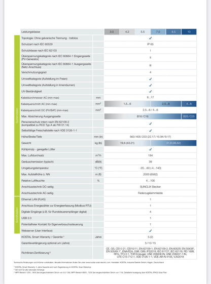 KOSTAL Hybrid Wechselrichter 10.0 KW ## PLENTICORE plus 10.0 ##
